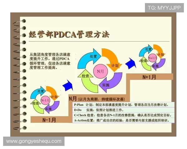 ob真人维护策略详解：提升游戏运行效率与玩家满意度的实用技巧